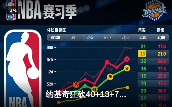 约基奇狂砍40+13+7率队逆转，掘金加时险胜勇士迎六连胜 - 3